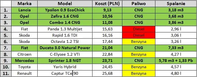 1m3 CNG w litrach: poznaj objętość gazu ziemnego w pojazdach