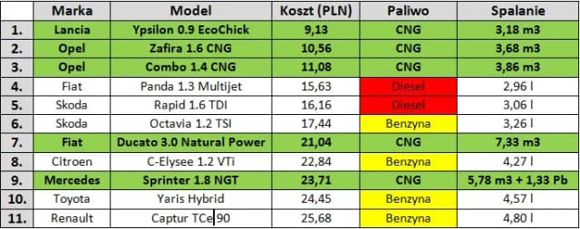 1m3 CNG w litrach: poznaj objętość gazu ziemnego w pojazdach