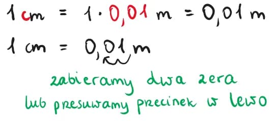 100 cm ile to cali? Szybka konwersja jednostek długości
