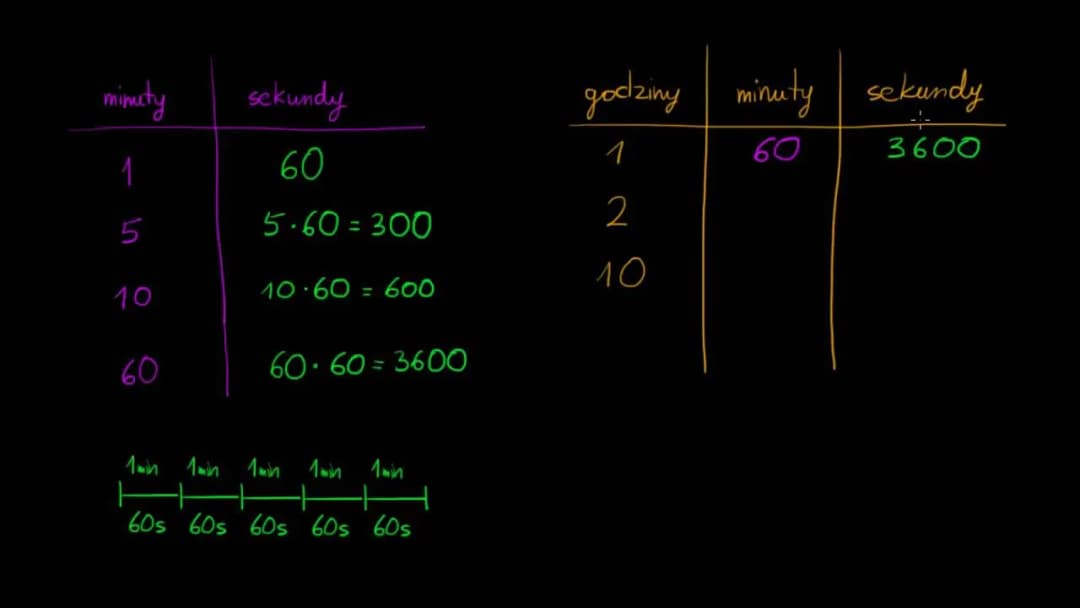 30 minut w sekundach - szybkie przeliczenie czasu