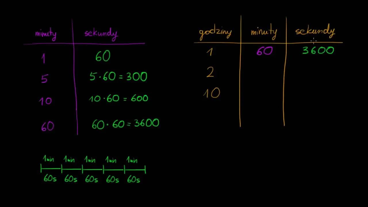 30 minut w sekundach - szybkie przeliczenie czasu