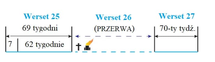 1260 dni ile to lat? Precyzyjne przeliczenie okresu na lata