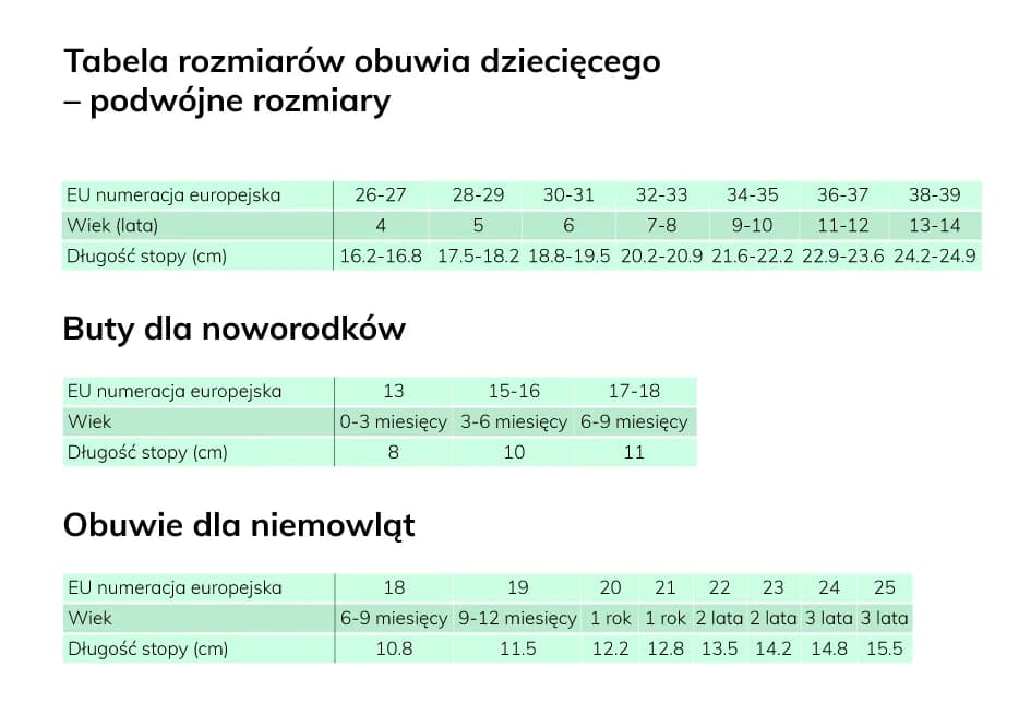 Rozmiar 18 w butach dziecięcych: ile to cm i jak dobrać?