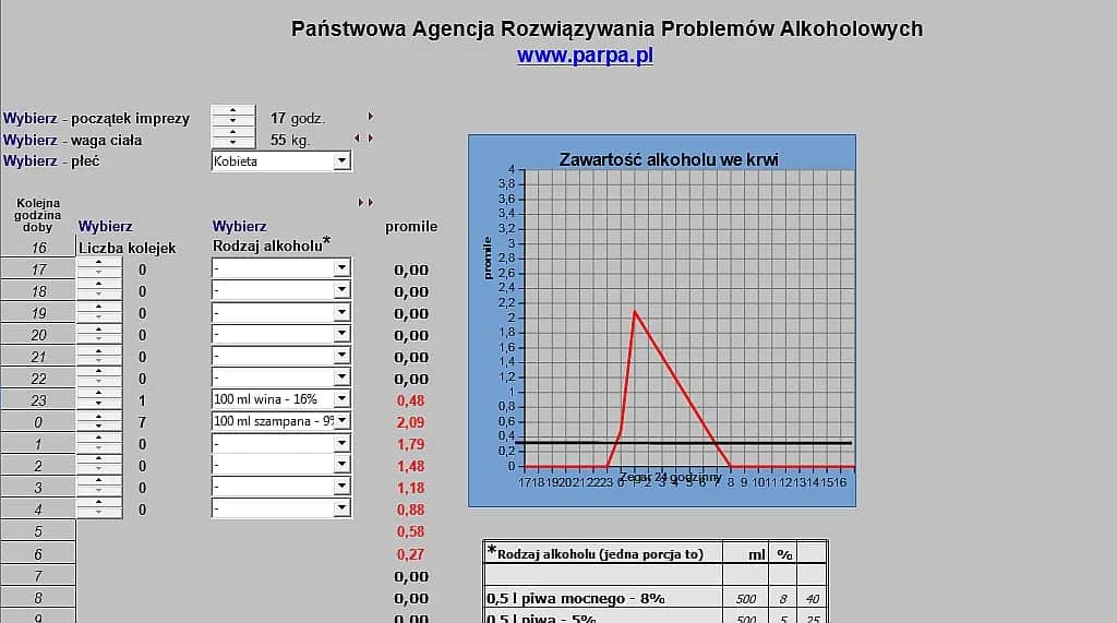 0,2 promila - ile to mg? Przeliczanie alkoholu we krwi kierowcy
