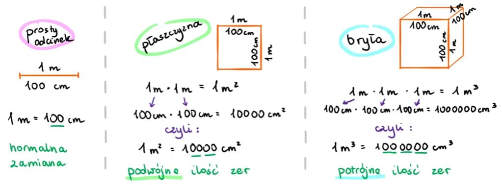 4 mile na cm: Zaskakujący wynik konwersji jednostek długości