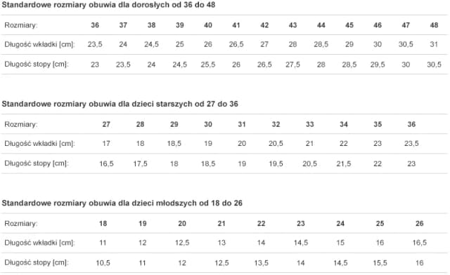 Rozmiar buta 35 w cm: Dokładny pomiar długości stopy