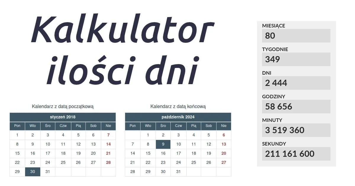 10000 dni - ile to lat? Zaskakująco dokładne obliczenia