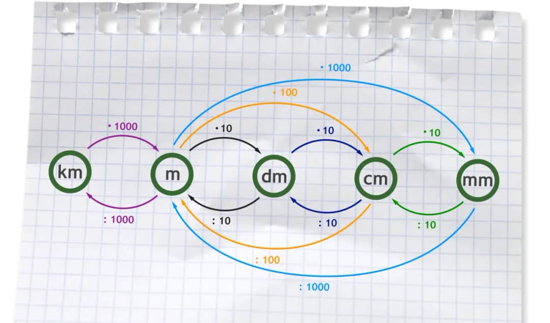 Ile to centymetrów? 0,5 metra przeliczenie - łatwe obliczenia i wzory