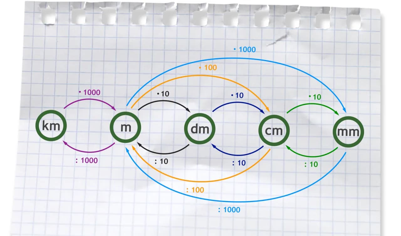 Ile to centymetrów? 0,5 metra przeliczenie - łatwe obliczenia i wzory