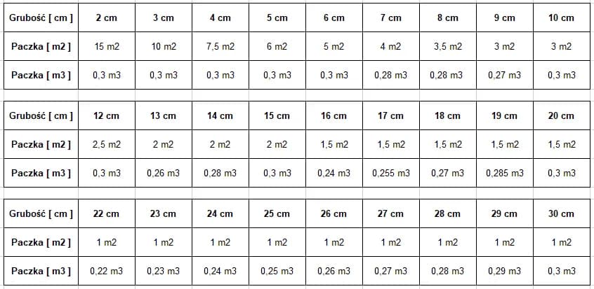 220 cm² w praktyce: porównania i przeliczniki powierzchni