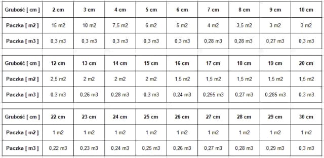 220 cm² w praktyce: porównania i przeliczniki powierzchni