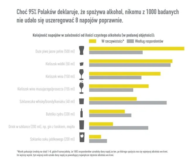 Kieliszek wódki a piwo: Zaskakujące porównanie zawartości alkoholu