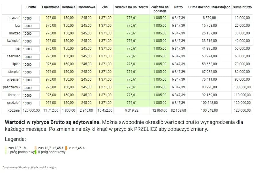 1150 zł brutto na netto: Ile zostanie w Twojej kieszeni?