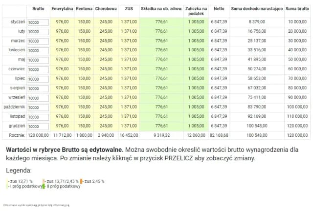 1150 zł brutto na netto: Ile zostanie w Twojej kieszeni?