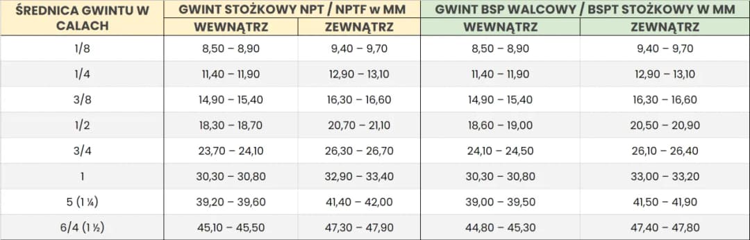 Przeliczanie 1.39 cala na mm - szybka konwersja jednostek