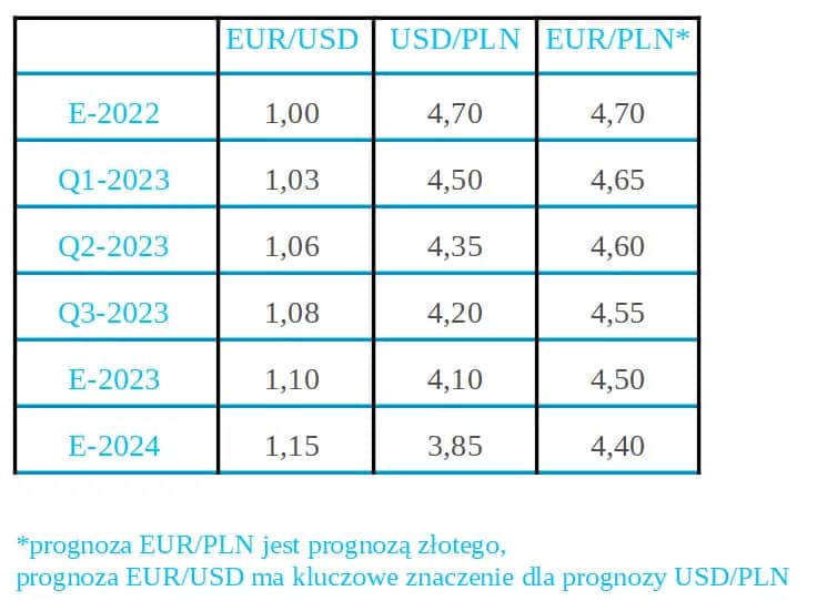 450 ile to zł: poznaj aktualny przelicznik dolara na złotówki