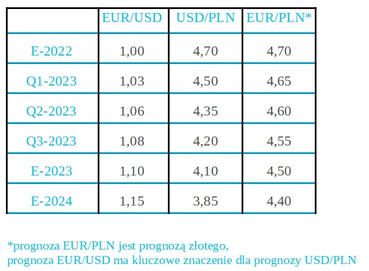 450 ile to zł: poznaj aktualny przelicznik dolara na złotówki