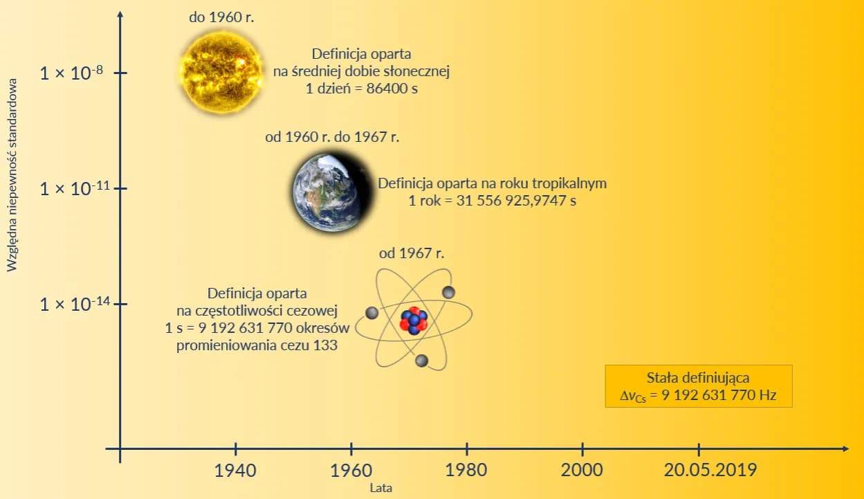 Ile sekund w dobie? Poznaj zaskakującą liczbę w 24 godzinach
