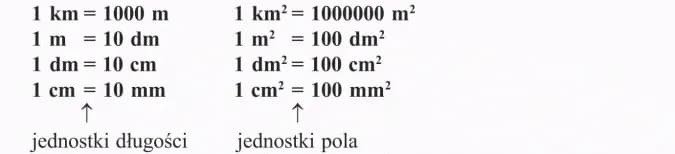 1 dm² na cm²: Przeliczanie jednostek powierzchni bez błędów