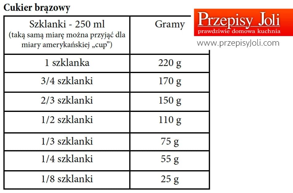 350g mąki na szklanki - sprawdź dokładny przelicznik dla przepisów