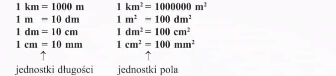 1m2 ile to cm2? Zaskakujące przeliczenie jednostek powierzchni