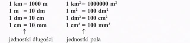 1m2 ile to cm2? Zaskakujące przeliczenie jednostek powierzchni