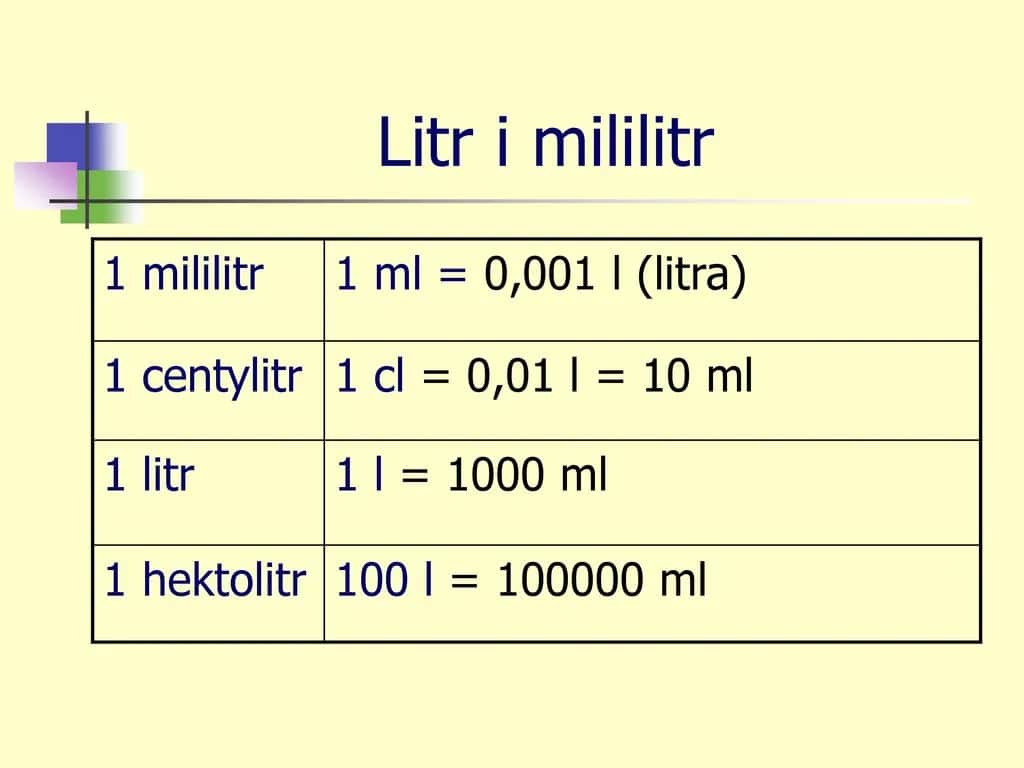 Jak łatwo przeliczyć hektolitry na litry? Poznaj proste wzory