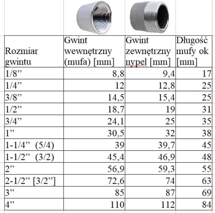 Gwint 5/8 cala w mm: Dokładne wymiary i konwersja - Poradnik