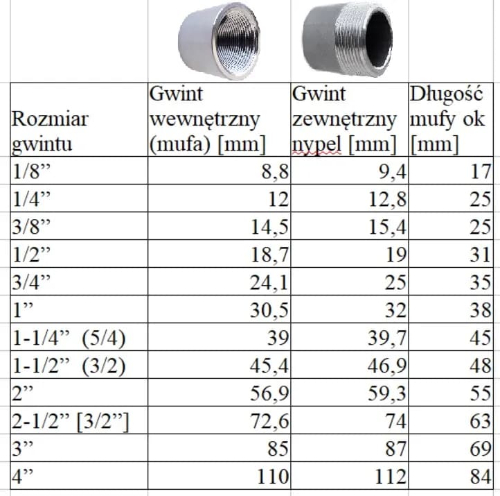 Gwint 5/8 cala w mm: Dokładne wymiary i konwersja - Poradnik