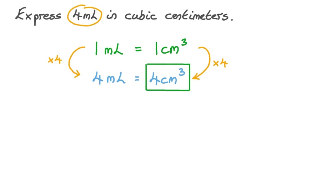 Przeliczanie ml na cm³: Poznaj prostą relację między jednostkami