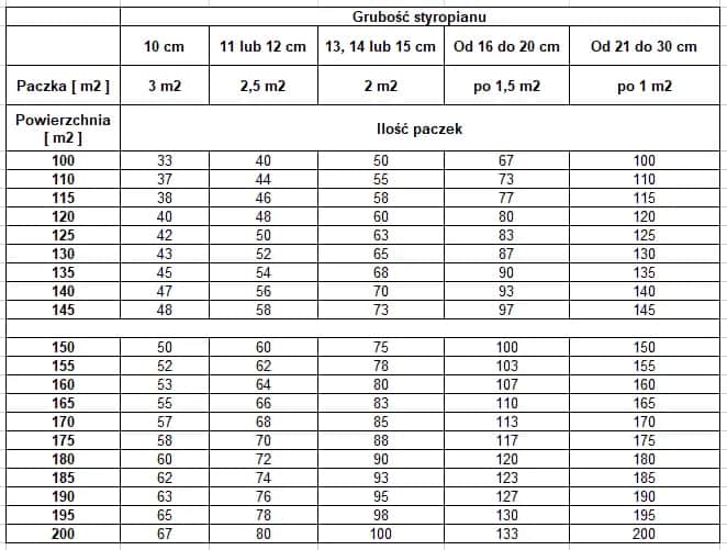 Jak łatwo przeliczyć kubik na metry kwadratowe? Prosty wzór