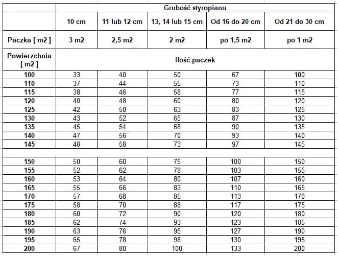 Jak łatwo przeliczyć kubik na metry kwadratowe? Prosty wzór