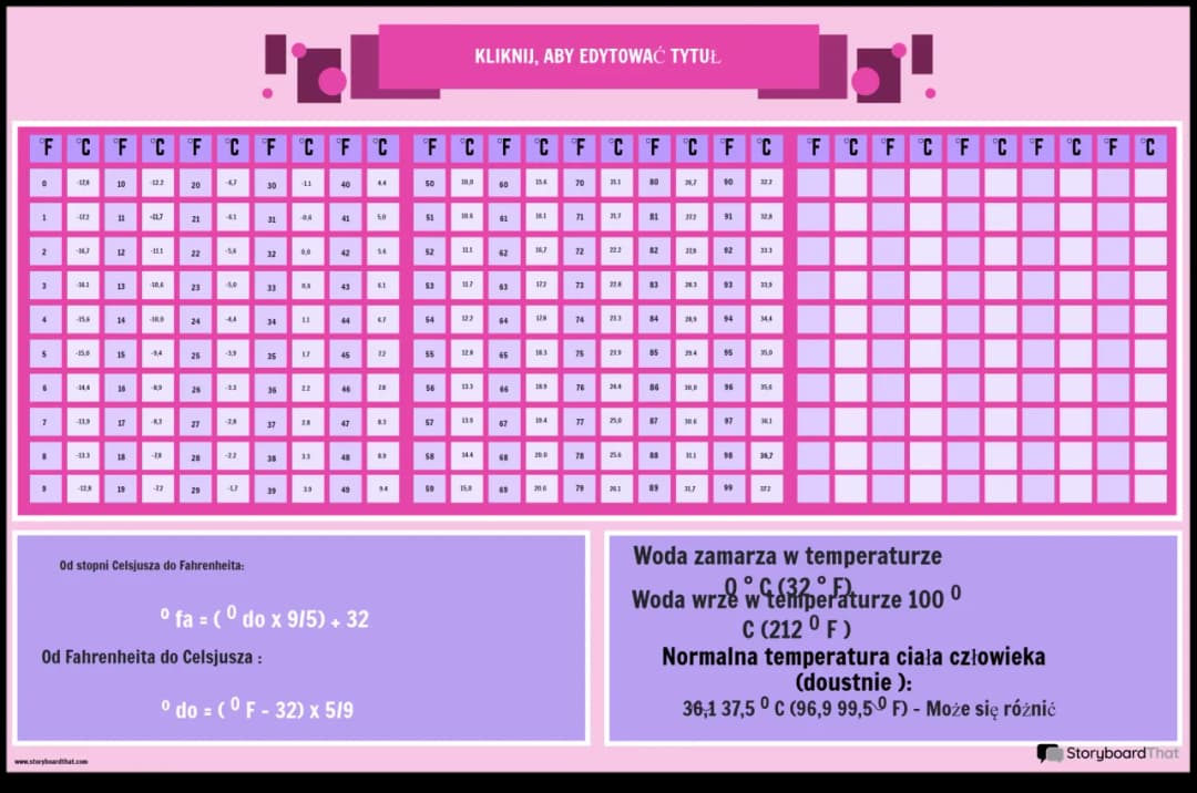 95 stopni Fahrenheita na Celsjusza: Szybka konwersja temperatury