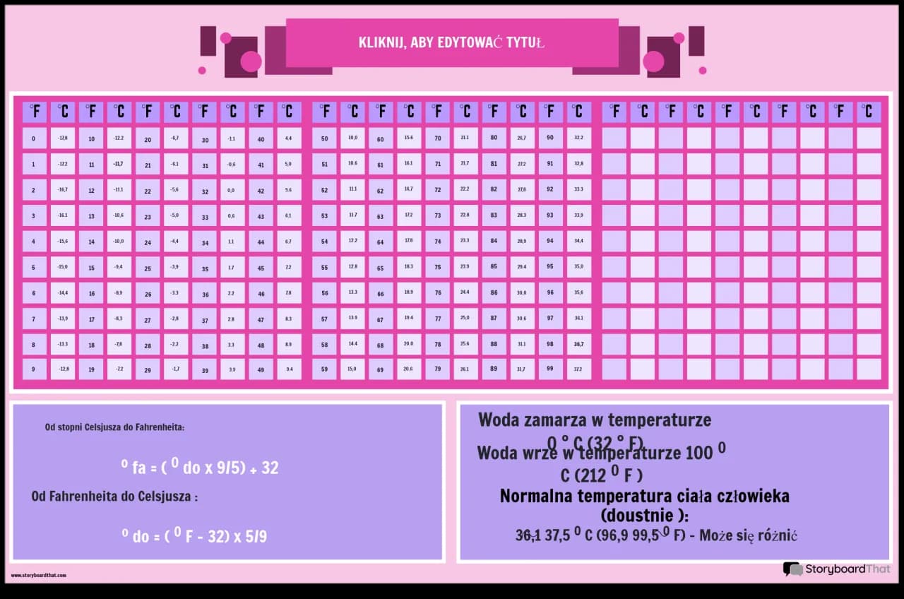 95 stopni Fahrenheita na Celsjusza: Szybka konwersja temperatury