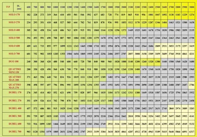 PEX 25 ile to cali? Poznaj dokładne przeliczenie średnicy rur