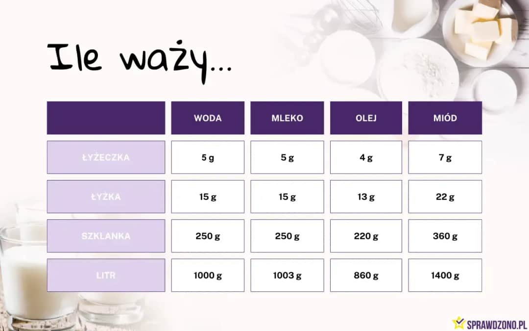 Ile waży litr mleka? Poznaj dokładną masę w kilogramach