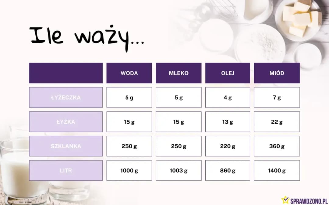 Ile waży litr mleka? Poznaj dokładną masę w kilogramach
