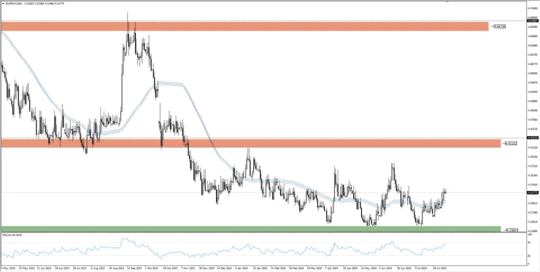 Ile to jest 19,99 euro? Przelicz i poznaj aktualny kurs wymiany
