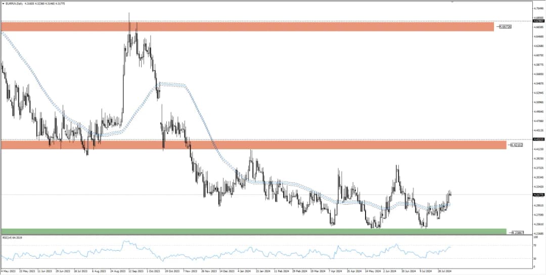 Ile to jest 19,99 euro? Przelicz i poznaj aktualny kurs wymiany