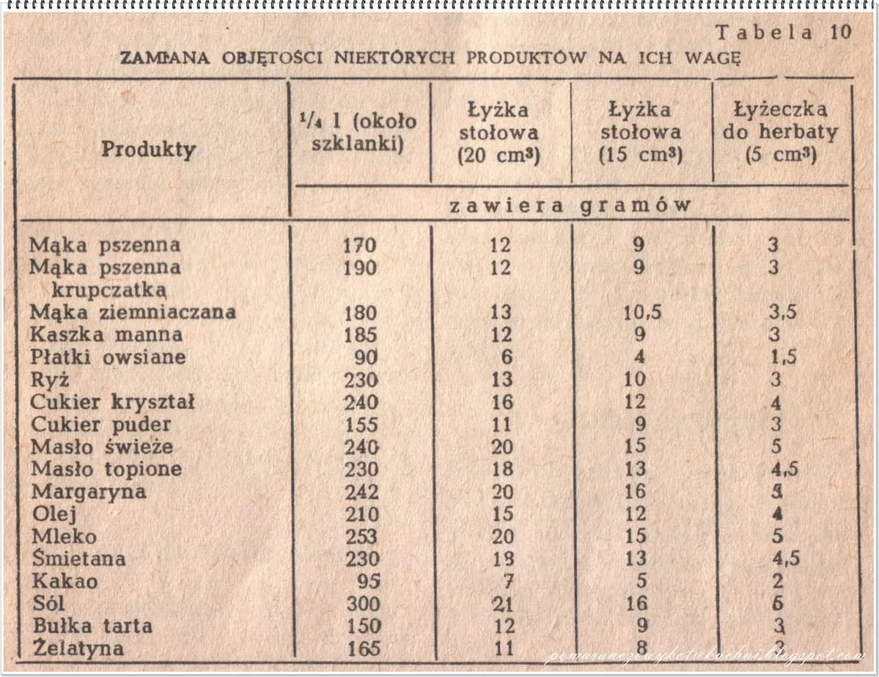 Ile łyżek kakao to 5 dag? Prosty sposób na odmierzanie