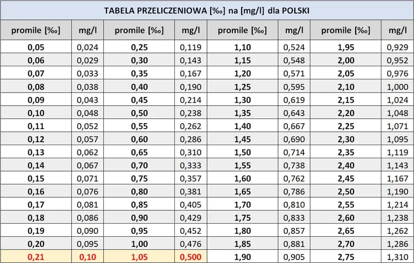 4g ile to mg? Szybkie przeliczanie gramów na miligramy