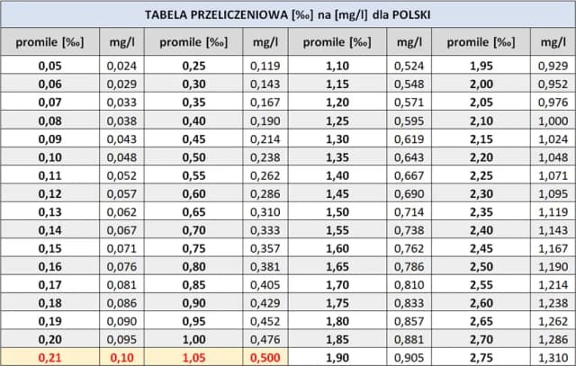 4g ile to mg? Szybkie przeliczanie gramów na miligramy
