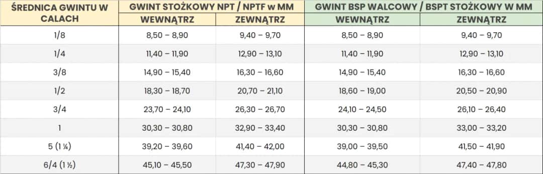Ile centymetrów ma 4,5 cala? Prosty przelicznik bez kalkulatora