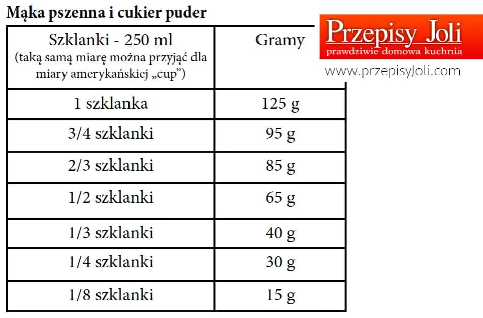 Ile to jest 350 g mąki? Przelicz na filiżanki i łyżki - poradnik