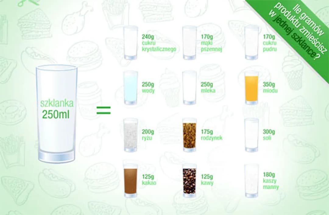 125 ml mleka: przelicznik objętości i zastosowanie w kuchni