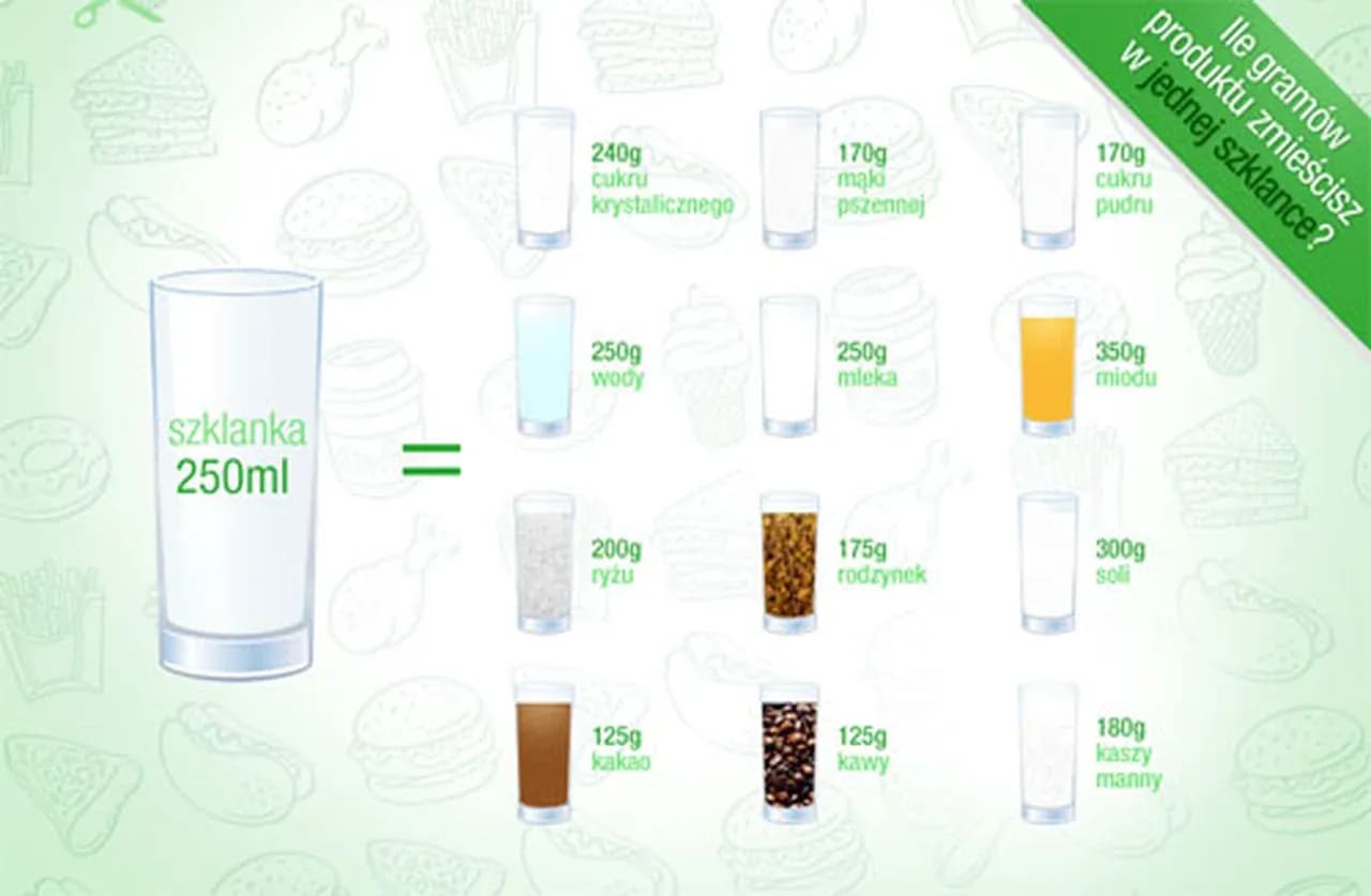 125 ml mleka: przelicznik objętości i zastosowanie w kuchni