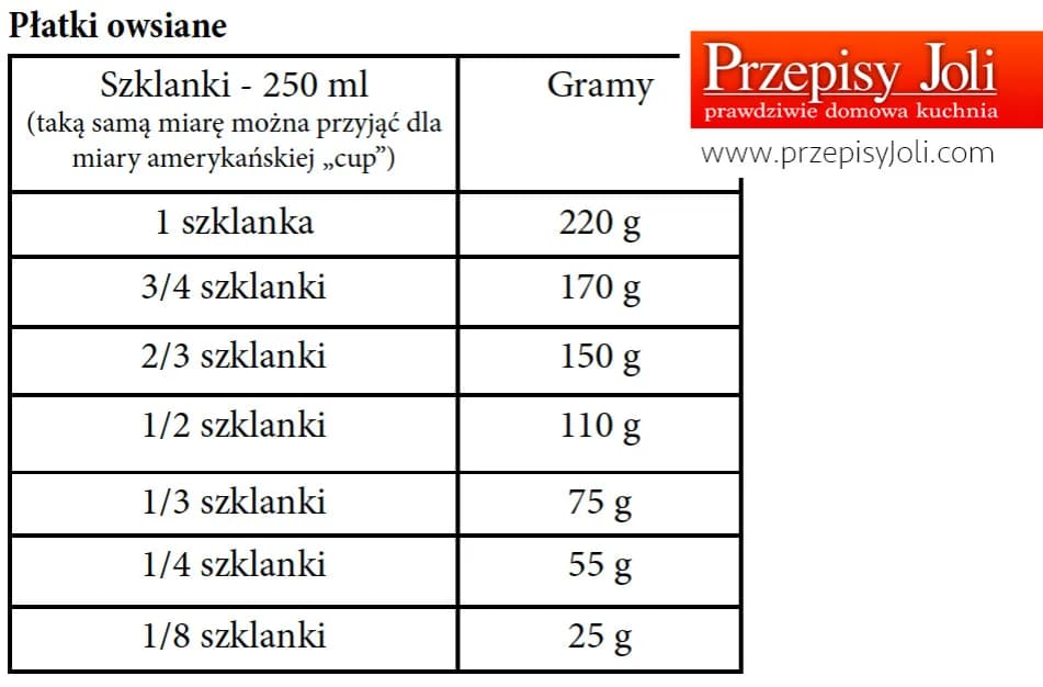 Jak przeliczyć 100 g śmietany na ml? Poznaj dokładne wartości