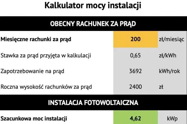 Megawatogodzina na kilowatogodziny - prosty przelicznik energii w 2 krokach