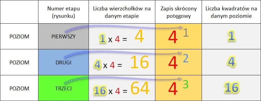 Ile to x razy x: Zrozum kwadrat liczby w matematyce