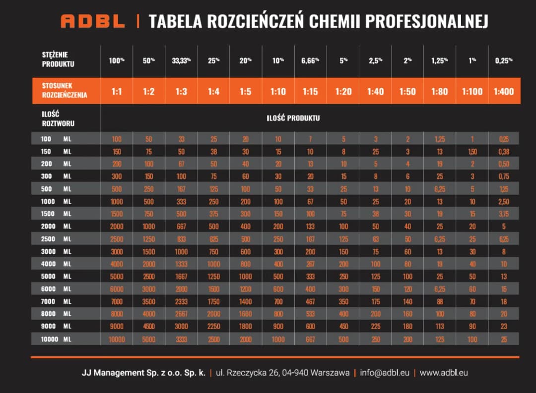 5000 ml to ile litrów? Prosta metoda przeliczania objętości